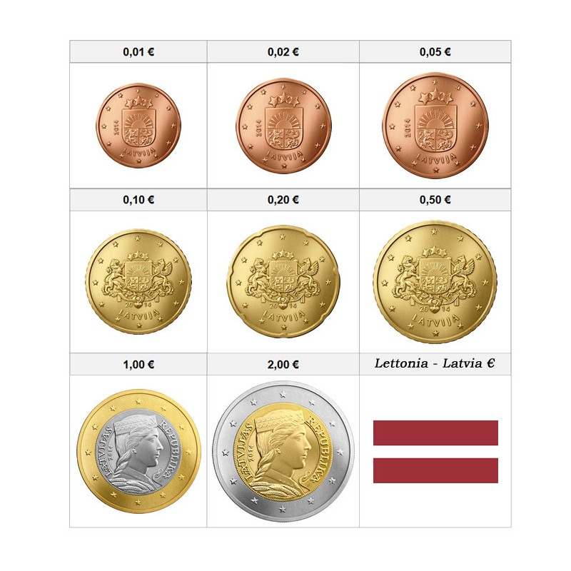 Série 8 pièces, LETONIE 2014, UNC, Face Nationale